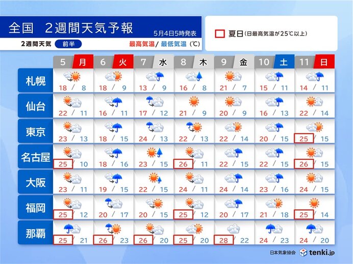 連休最終日の6日は西～東日本で大雨　9日～10日も大雨の恐れ　沖縄では雨の季節へ