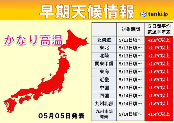 北海道～九州に「高温に関する早期天候情報」　来週は一気に夏の暑さに