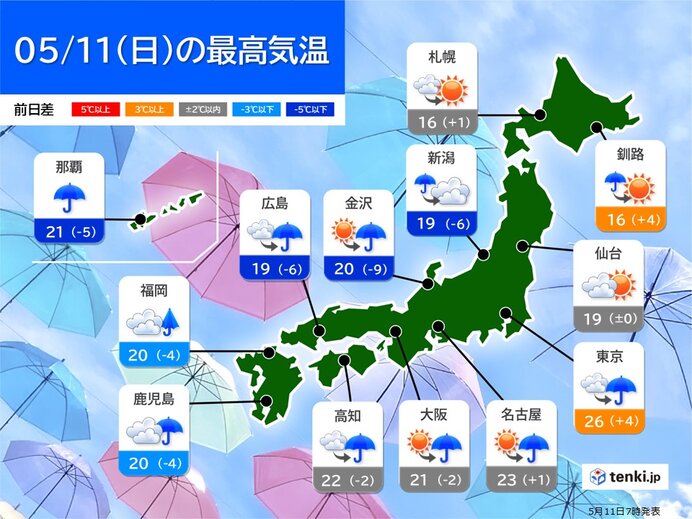最高気温　関東以外は昨日と同じか低い　北陸は10℃くらい低い所も