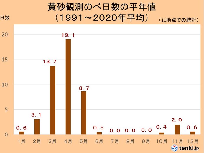 5月いっぱいは黄砂の飛来に注意