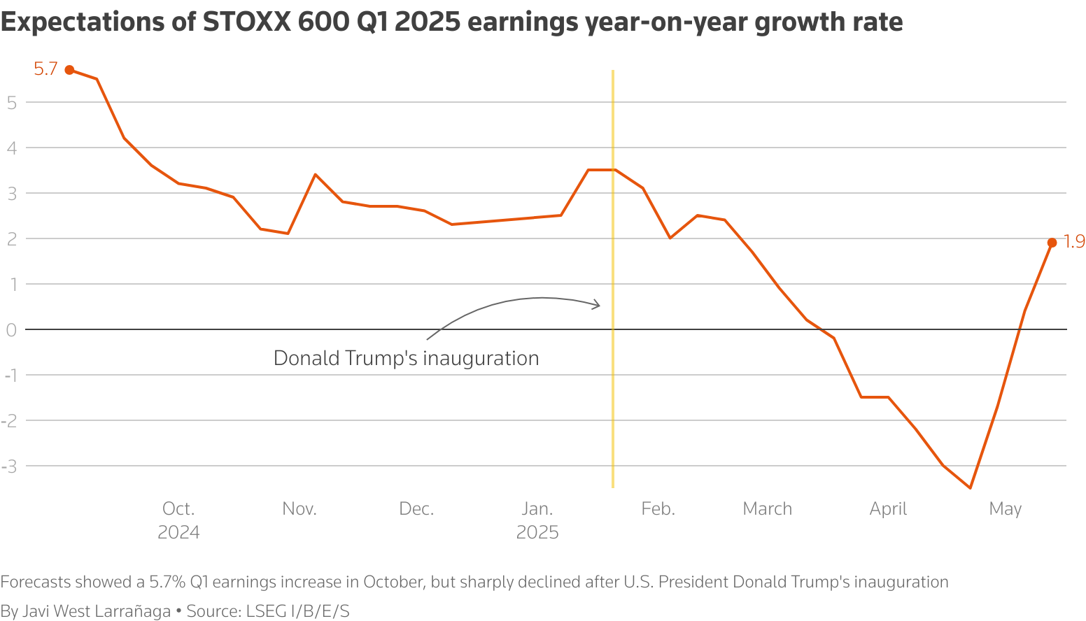 Expectations of Q1 2025 earnings year-on-year growth rate