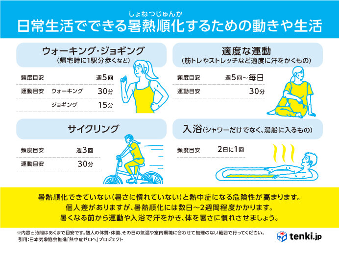 暑さは年々早まる傾向　早めの暑熱順化を