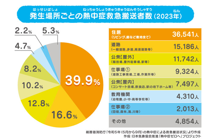 6月　気温は高め　後半は曇りや雨の日が多くなりそう