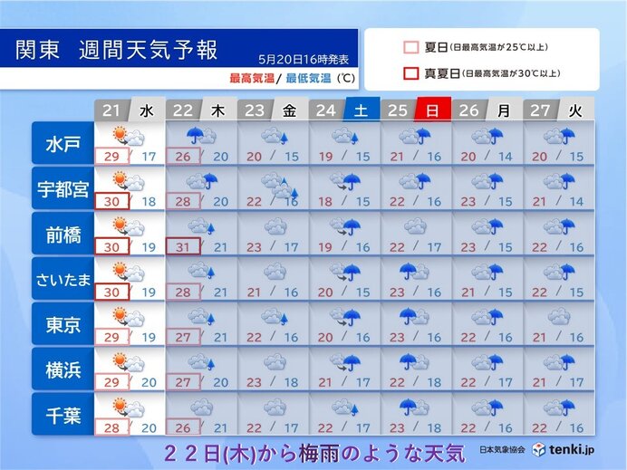 関東は21日まで夏の暑さに　22日以降はまるで梅雨空　季節は一歩進んで二歩下がる