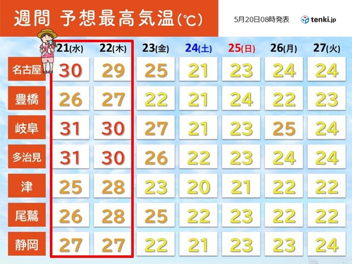 このまま暑くはならず　今週末は暑さ落ち着く
