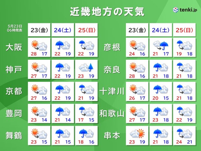 今日23日(金)の近畿は貴重な晴れ　土日は雨や風が強まる恐れも