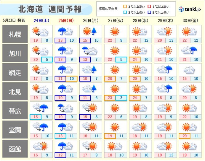 25日日曜日の最高気温は内陸で広く4月並みに