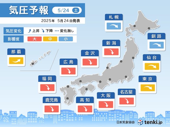 24日は九州～北海道で気圧低下に伴う頭痛やめまい注意　25日も東海～北海道で低下