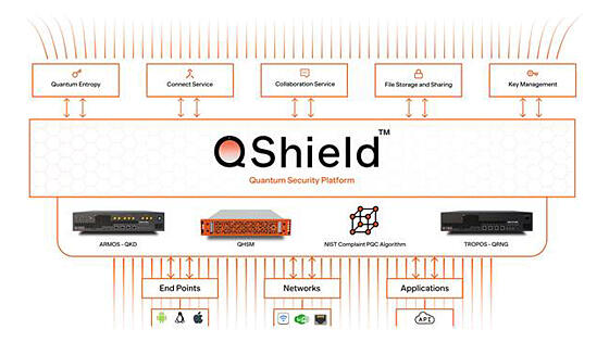 量子耐性暗号プラットフォーム「QShield」を発表 インド|インド科学技術ニュース|Science Portal India インドの科学技術の今を伝える 量子耐性暗号プラットフォーム「QShield」を発表 インド|インド科学技術ニュース|Science Portal India インドの科学技術の今を伝える