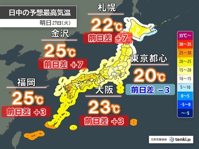明日27日の東京都心は今日より気温上がらず　一方、日本海側や九州では大幅アップ