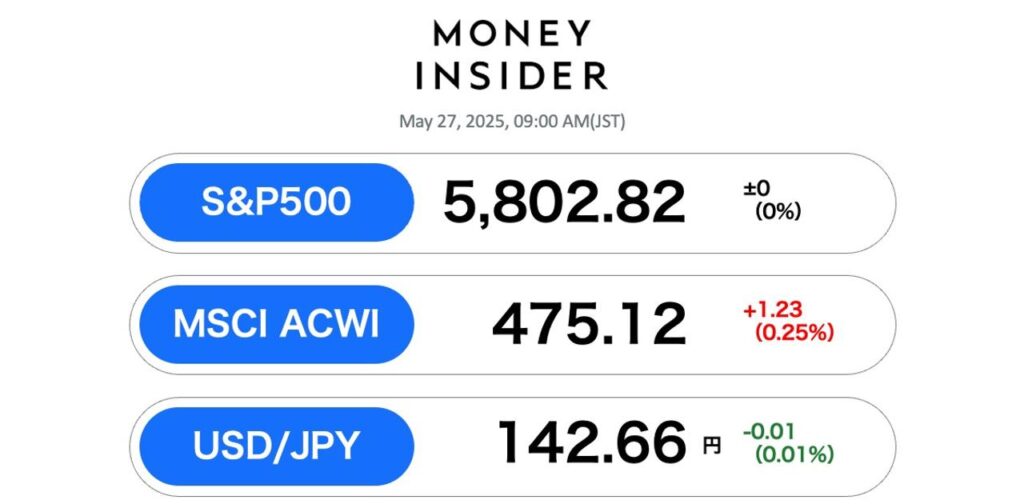 S&P500・オルカン 最新情報。米市場は休場も、EUとの貿易摩擦緩和で投資家心理はやわらぐ | Business Insider Japan