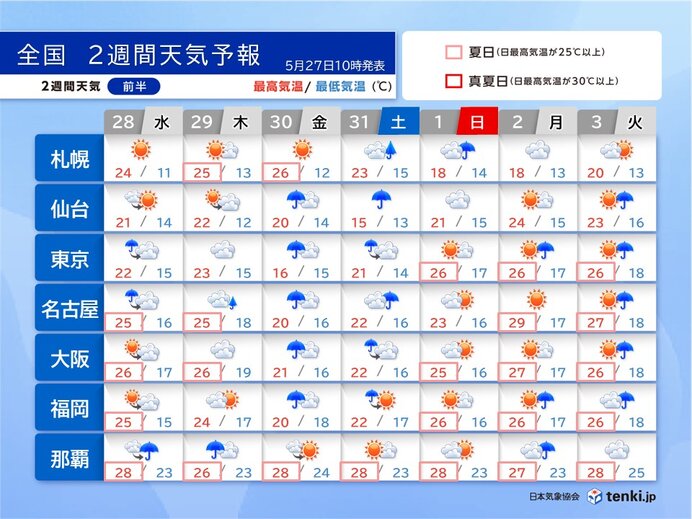 30日～31日は雨でヒンヤリ　6月1日以降は九州～関東で暑さが続く　梅雨入りは?