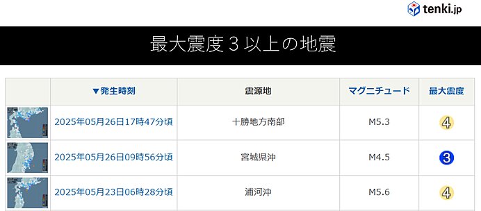 ここ1週間の地震回数　23日と26日は北海道で最大震度4を観測