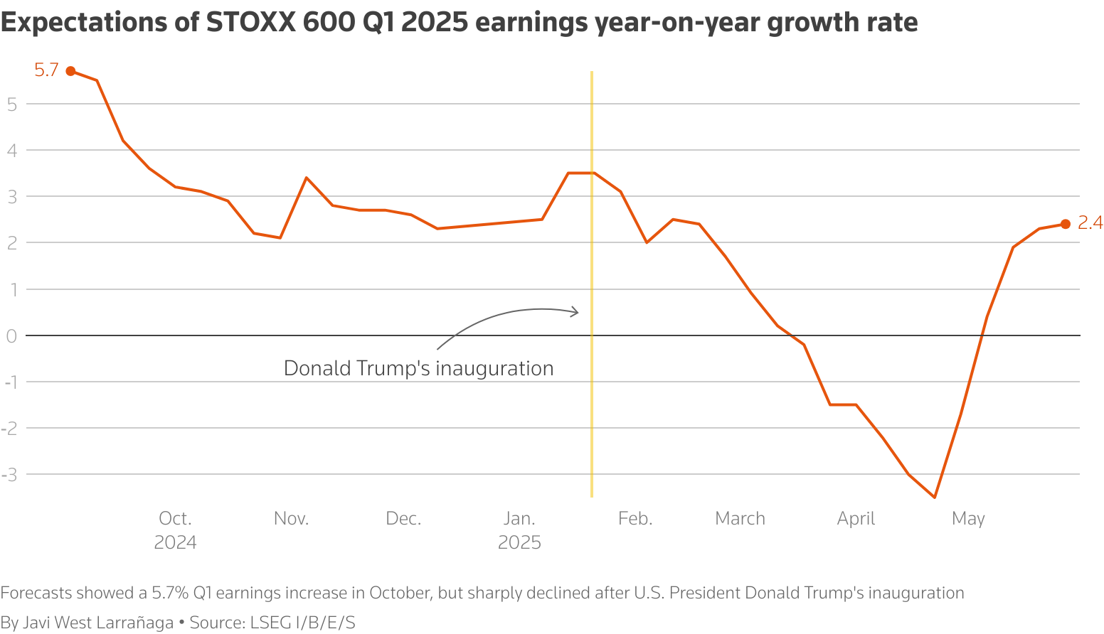Expectations of Q1 2025 earnings year-on-year growth rate