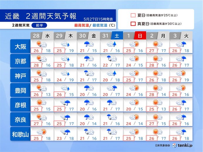 29日から31日にかけて近畿は広く雨　6月上旬は晴れる日が多い　梅雨入りはいつ?