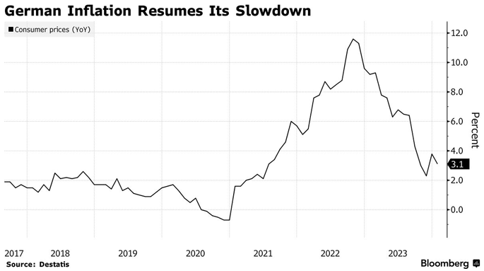 図4：ドイツのインフレの推移