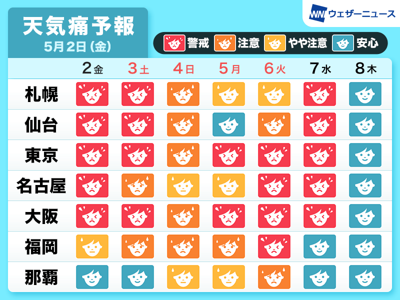 ウェザーニュース