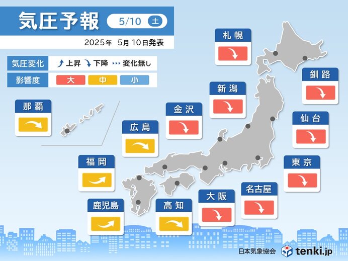 気圧予報 今日10日は近畿から北海道にかけて気圧低下で影響「大」（tenki.jp） - Yahoo!ニュース