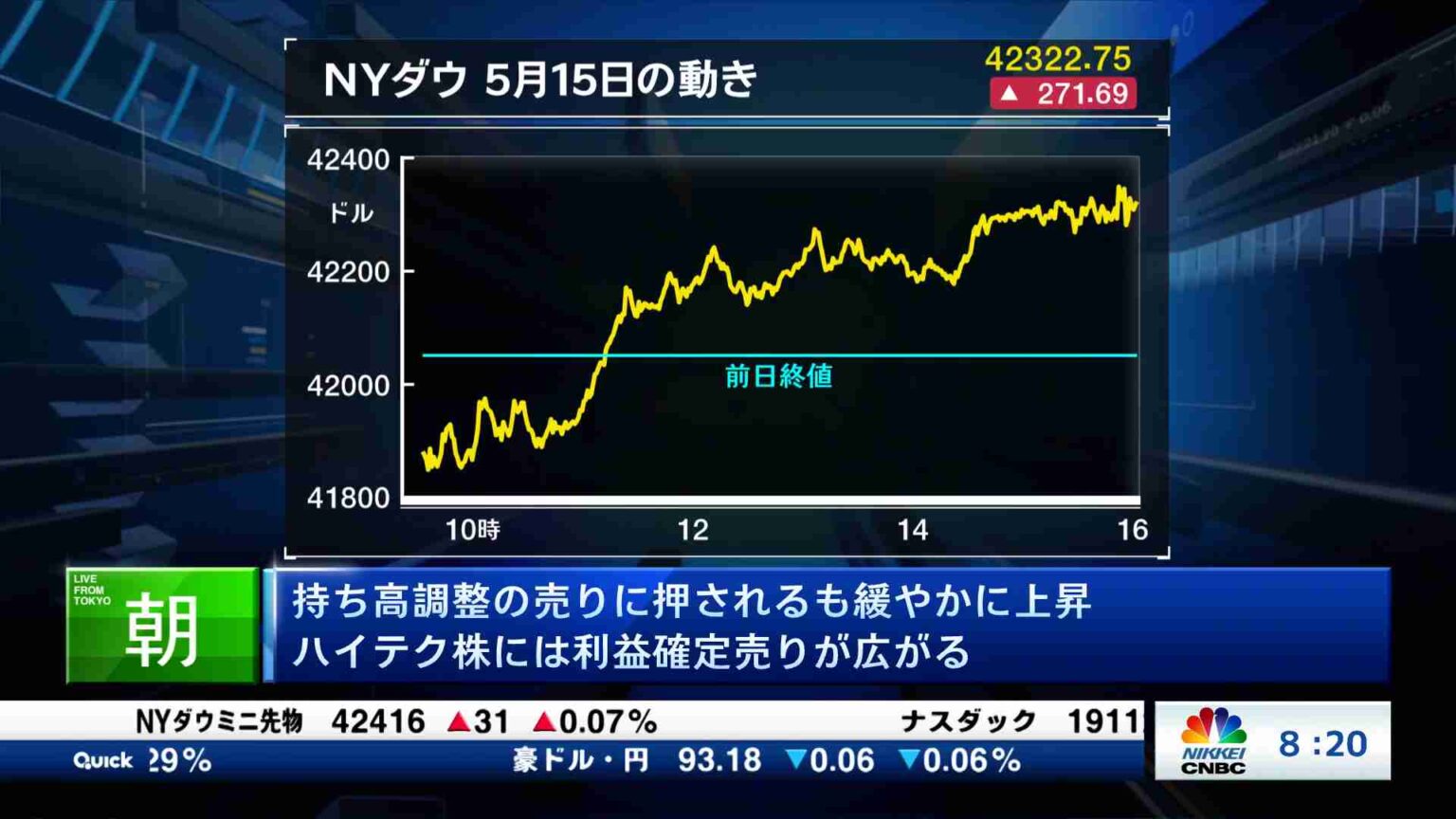 海外マーケット解説＆米国株ピックアップ(2025/05/16) | 日経CNBC online