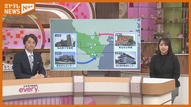 【解説】医療圏とは？宮城県と仙台市の論争、根本は…病院再編計画巡り（ミヤギテレビ） - Yahoo!ニュース - Yahoo!ニュース