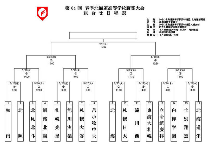 【高校野球2025】北海道大会16校の組合せ決定、開幕5/26（リセマム） - Yahoo!ニュース