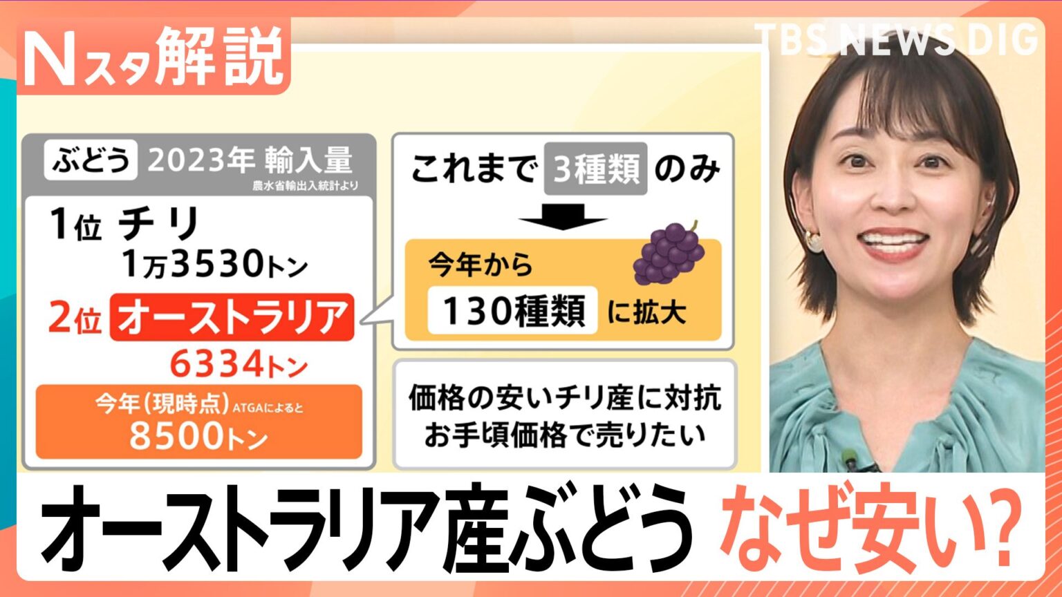 「450円」なぜ安い? オーストラリア産ぶどう、現地“ぶどう協会”を取材…オススメは黒と赤【Nスタ解説】（TBS NEWS DIG Powered by JNN）