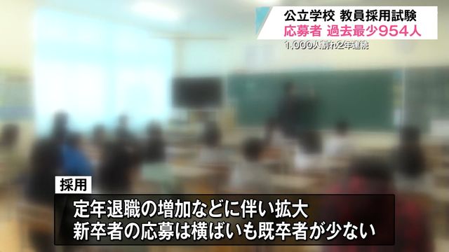 青森県で先生になりたい人が少ない！？教員採用試験の応募者が「過去最少」 人手不足で採用拡大も…（青森放送） - Yahoo!ニュース - Yahoo!ニュース