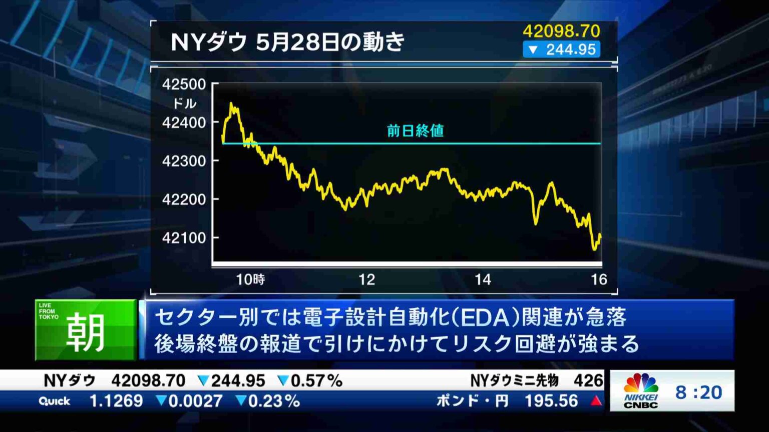 海外マーケット解説＆米国株ピックアップ(2025/05/29) | 日経CNBC online