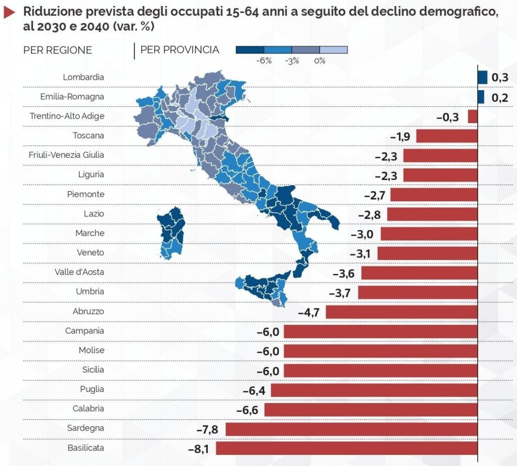 イタリアの人口統計学的冬と失われる仕事-70万から2030年、300万から2040年