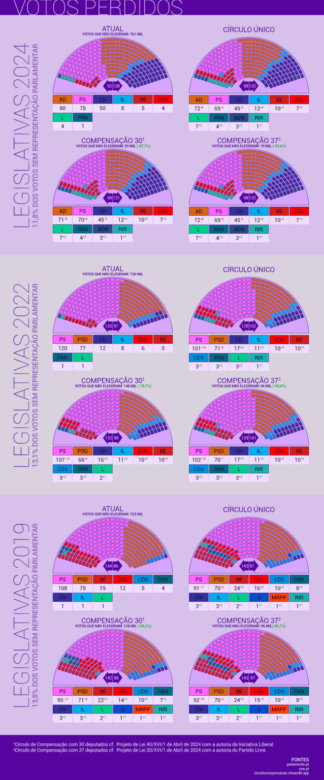 現在の選挙界と単一の円と補償輪のある空気構成（最後の3つの議会） [OC]