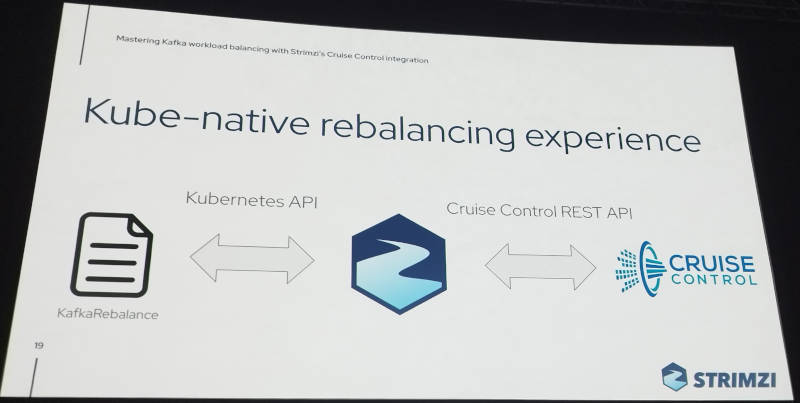 KafkaのメトリクスをCruise Control経由でStrimziが受け取ってリバランス