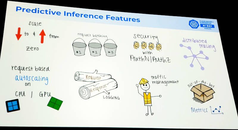 生成AIアプリケーションを運用する際のポイント