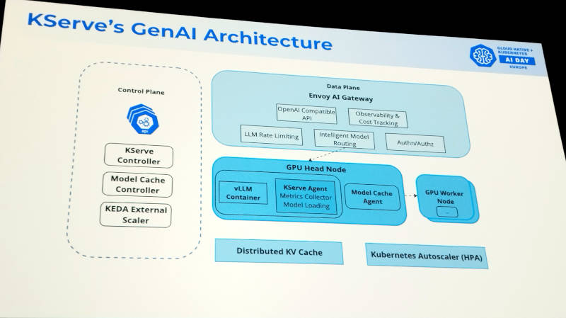 新機能で説明した内容を盛り込んだアーキテクチャー図