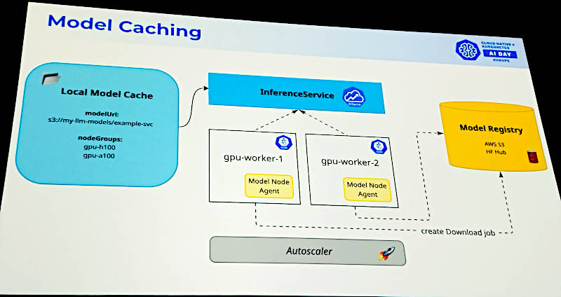 モデルキャッシングの解説図。モデルレジストリからのダウンロードを減らすのが目的