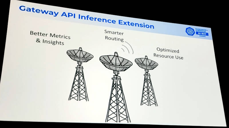 Gateway APIでオブザーバビリティとルーティングを効率的に実行できる