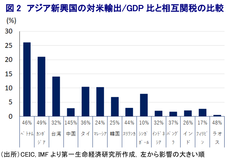 図表