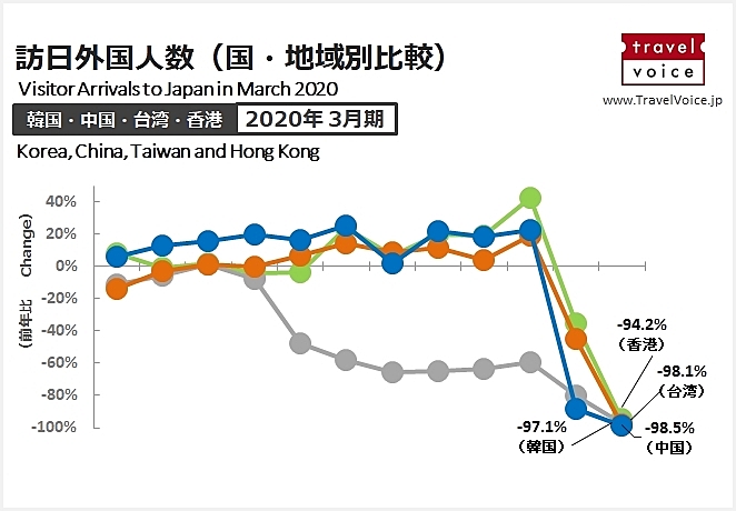 The COVID-19-related travel restrictions between Japan and South Korea, China, Taiwan and Hong Kong (As of April 30 2020)