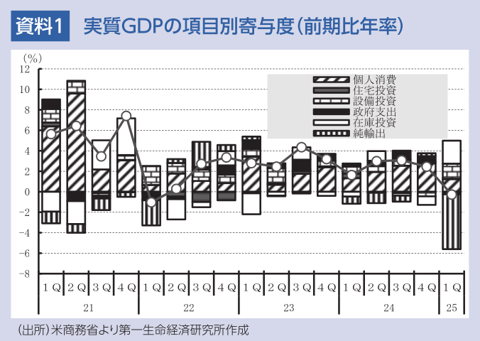 図表