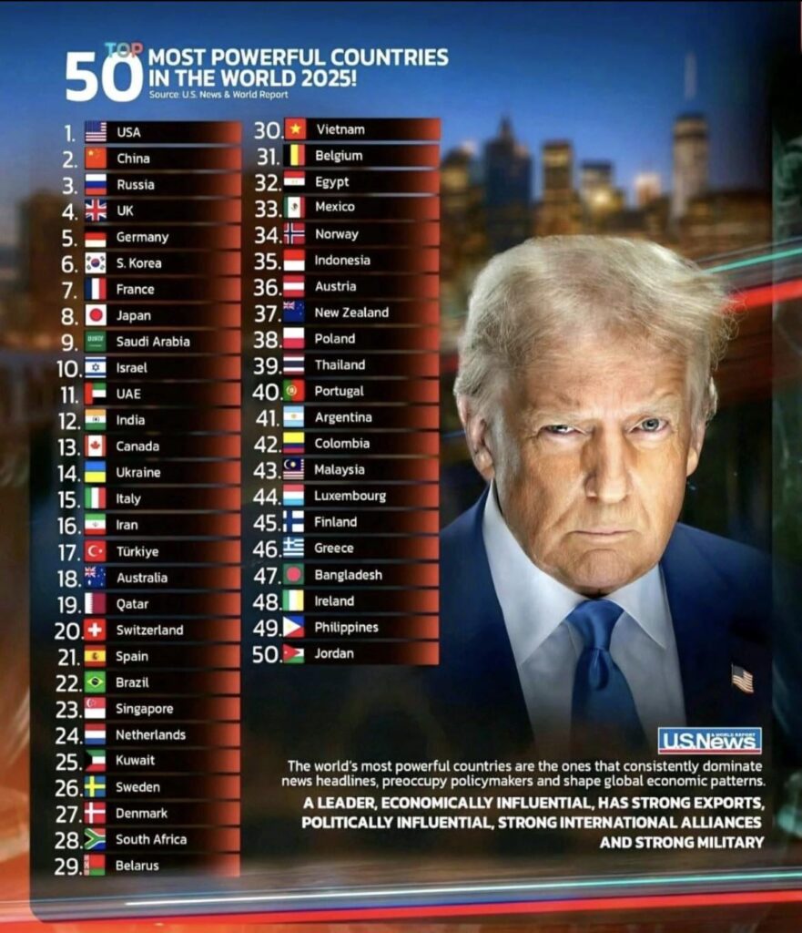 世界で最も強力な50人の郡（フィンランドを含む！）