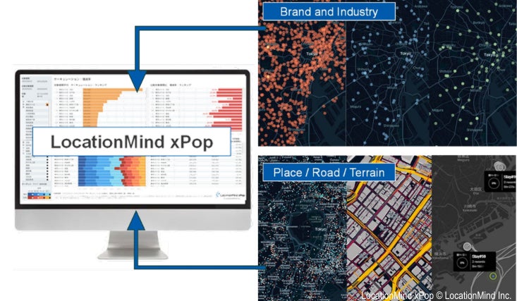 ウクライナ復興に向けたロケーション・ビジネス・インテリジェンス・プラットフォーム「LocationMind xPop for Ukraine」構築がUNIDOプロジェクトに採択 | LocationMind株式会社のプレスリリース
