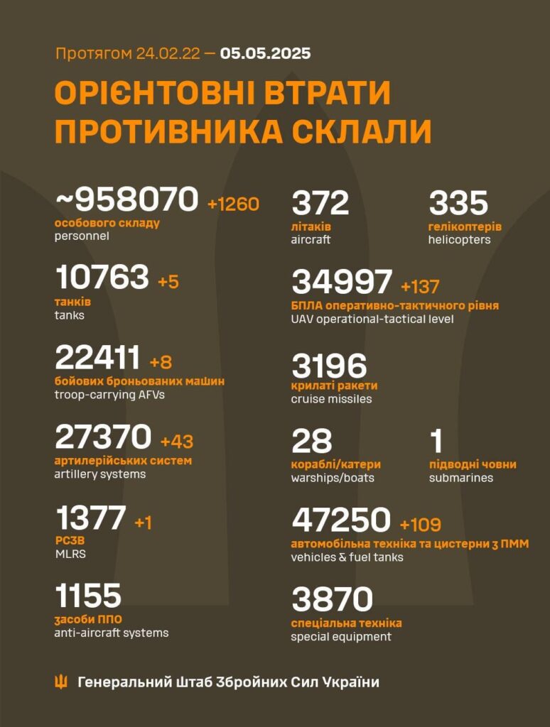 2025年5月5日のロシア軍の損失