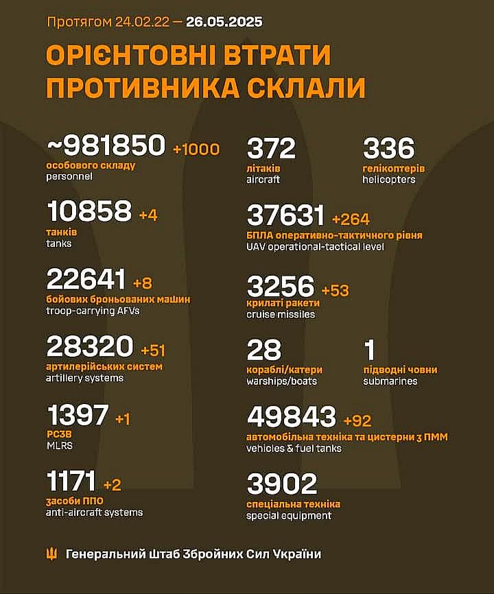 ロシアの死傷者2025年5月26日