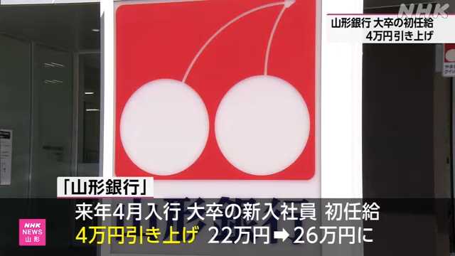 山形銀行 大卒の初任給 ４万円引き上げ｜NHK 山形県のニュース