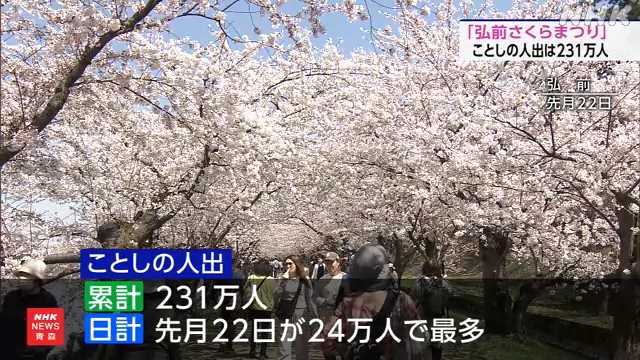 弘前さくらまつり ことしの人出は２３１万人｜NHK 青森県のニュース