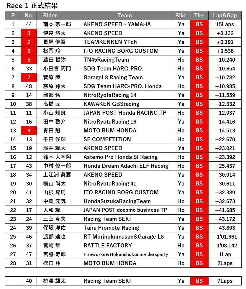 ST600 決勝レース1.jpg