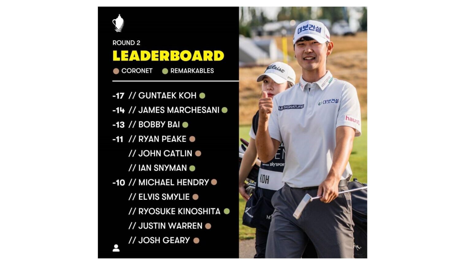 第3ラウンドのスコア速報＆ライブ中継のお知らせ（NZオープン） - 日本ゴルフツアー機構 - The Official Site of JAPAN GOLF TOUR