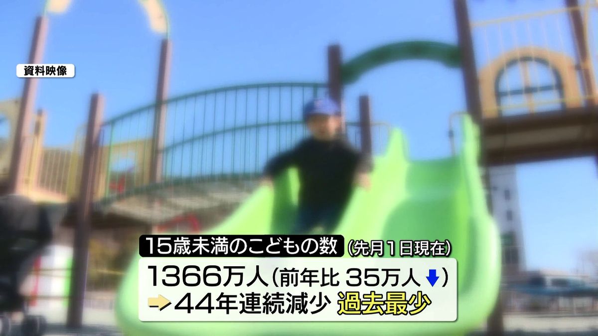 【こどもの日】人口に占める割合　岩手県10.1％　全国4番目に低く