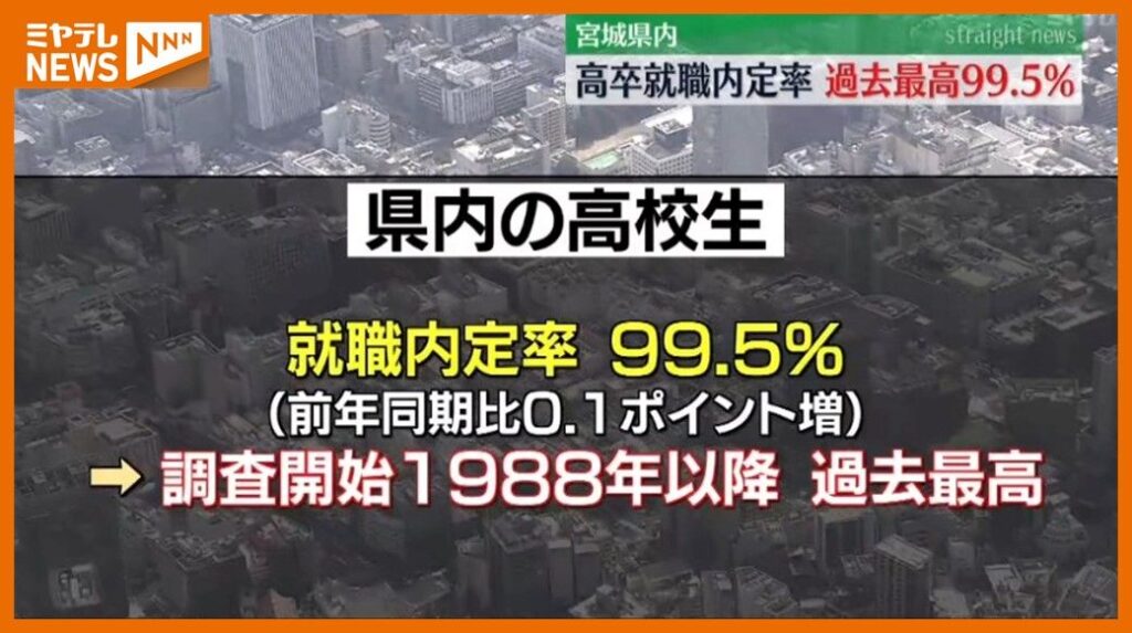 共有