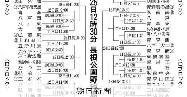 高校野球青森県大会組み合わせ決定　八戸工大一と光星、同ブロックに - 高校野球 [青森県]：朝日新聞