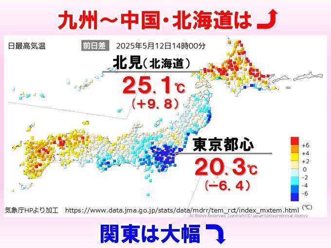今日12日の関東は日中の気温が大幅ダウン 九州～中国は上昇 北海道では夏日を観測